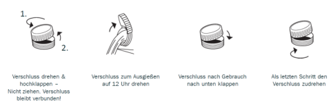 Tethered Caps How to